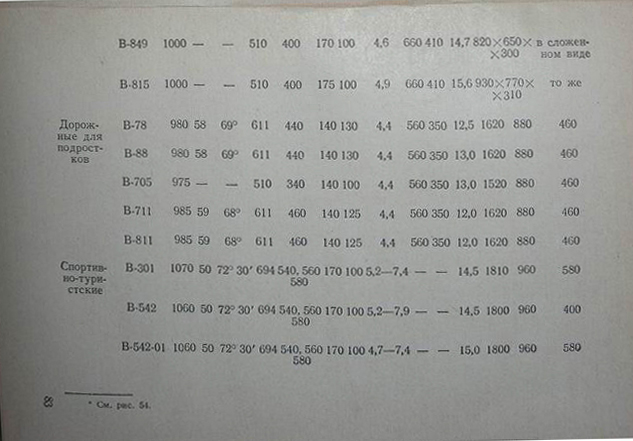 Plik:HVZ-katalog-str 83.jpg