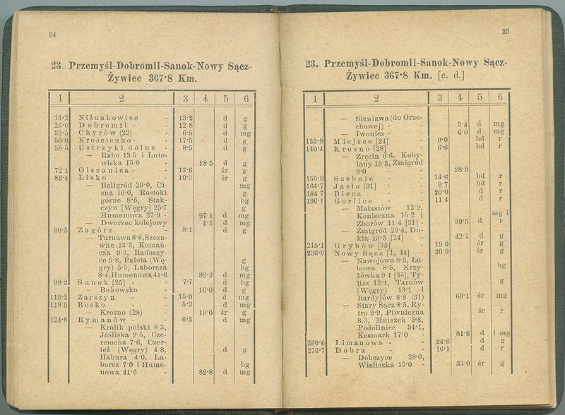 Plik:Strona - 24 - 25.jpg